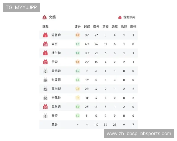 火箭队季后赛的最好战绩回顾与历史排名