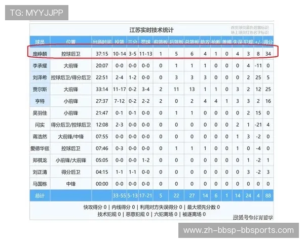 足球CBA最强的球员：CBA足球赛场上最强球员的综合评价